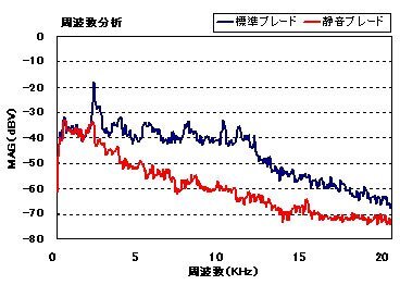 エクセン ダイヤモンドブレード