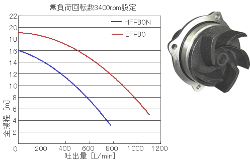 EFPフレキシブルポンプ