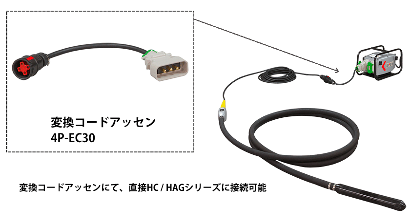 高周波インナー自動運転システム　ＡＤＳシリーズ