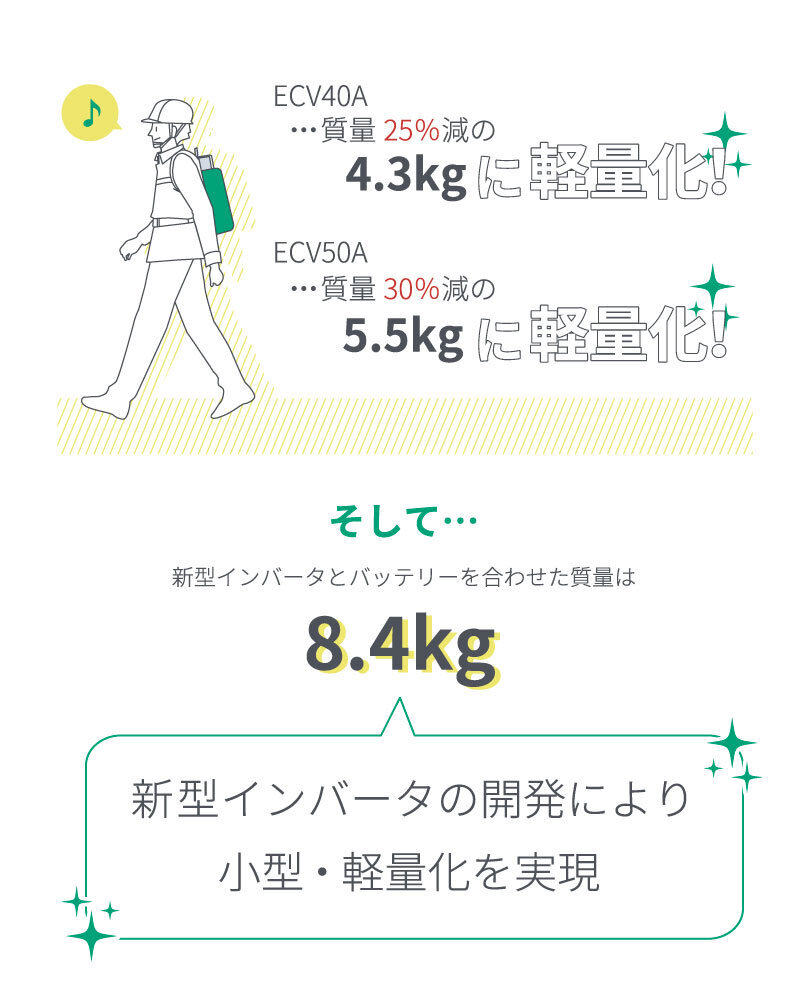 コードレス高周波バイブレータ　ECVシリーズ