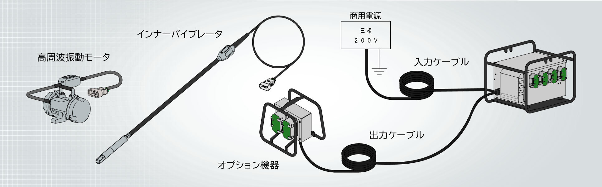 高周波インバータ　H260B