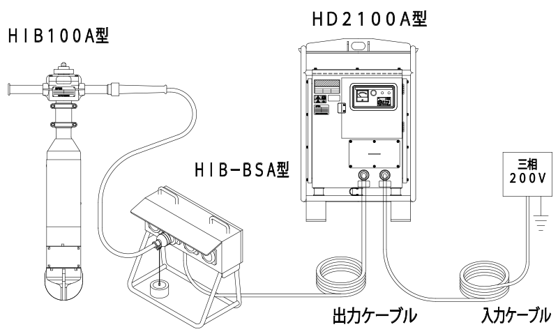 ダム用高周波インバータ　HD2100Ａ型/分電盤　HIB-BSA型