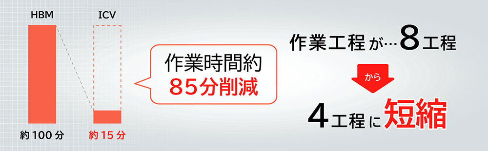 分割式マルチバイブレータ