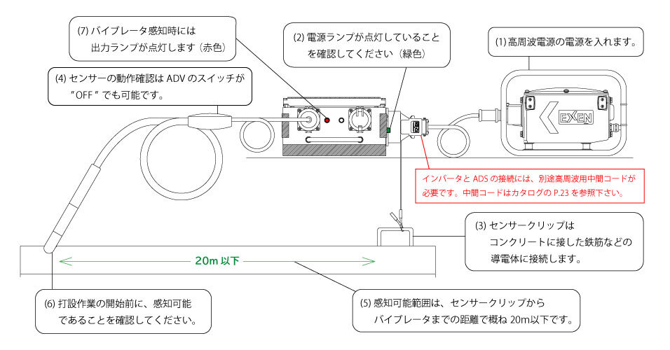 高周波インナー自動運転システム　ＡＤＳシリーズ