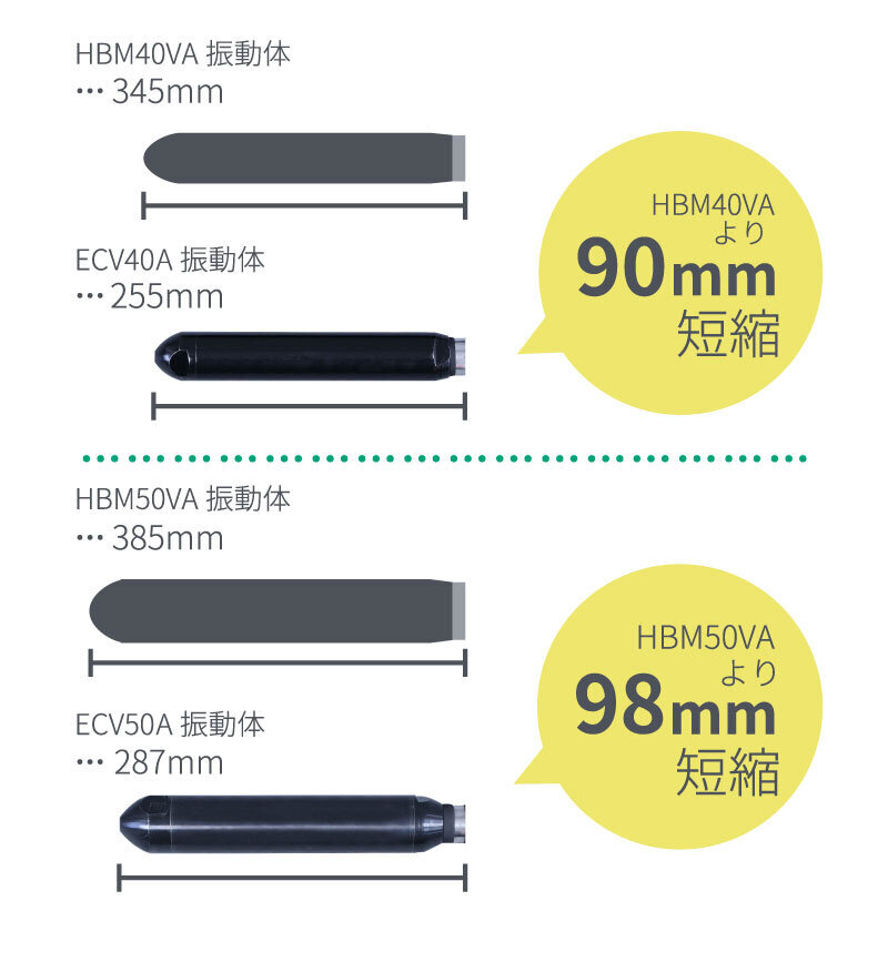 コードレス高周波バイブレータ　ECVシリーズ