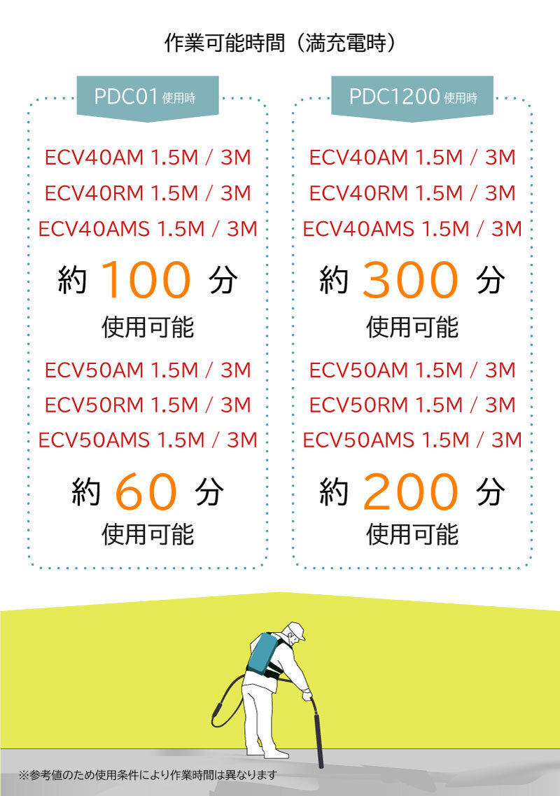 무선 고주파 진동기 ECV-M 시리즈