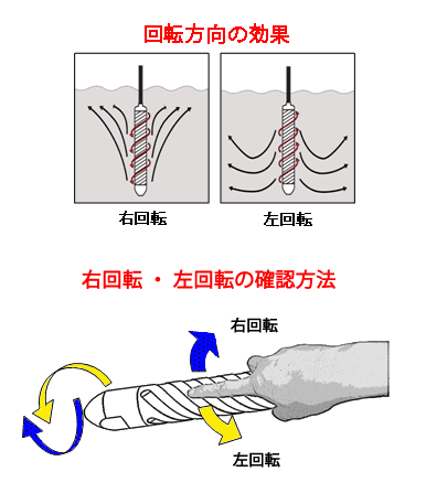 スパイラルインナー