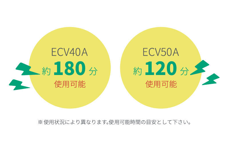 コードレス高周波バイブレータ　ECVシリーズ