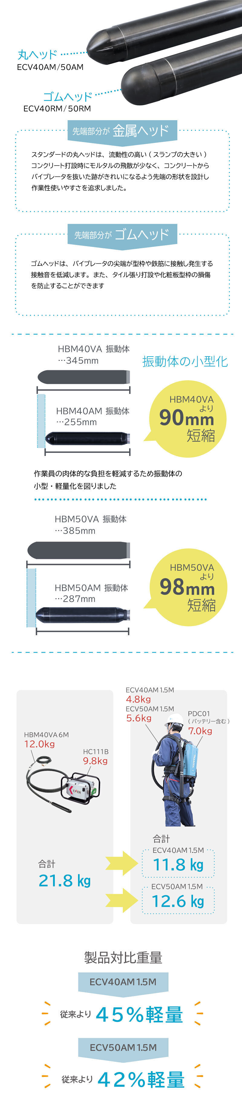 무선 고주파 진동기 ECV-M 시리즈