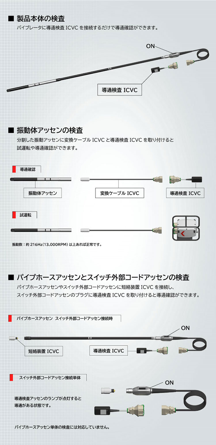 分割式マルチバイブレータ