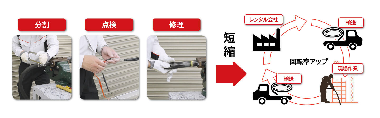 数回使用　30kキャビテーション 分割式高周波バイブレータ - 高周波フレキ - エクセン株式会社