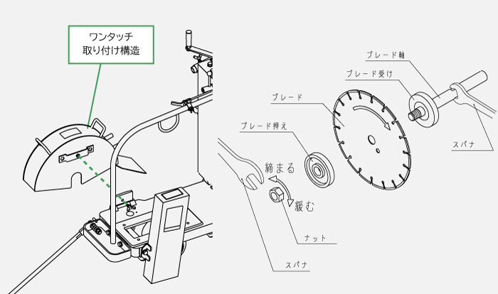 湿式半自走カッター（ホンダエンジン）