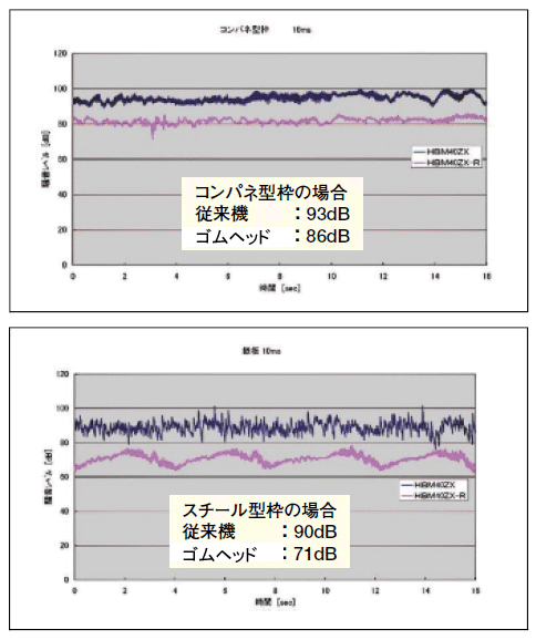 在庫あり送料無料 エクセン インナーバイブレータ ゴムヘッド HBM60ZX