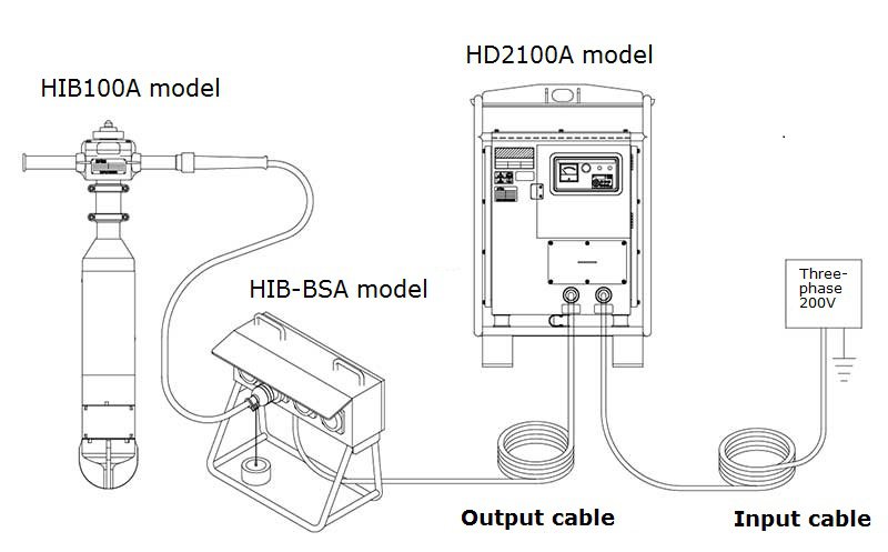 Dam-use high-frequency inverter HD2100A type / Distribution board HIB-BSA type