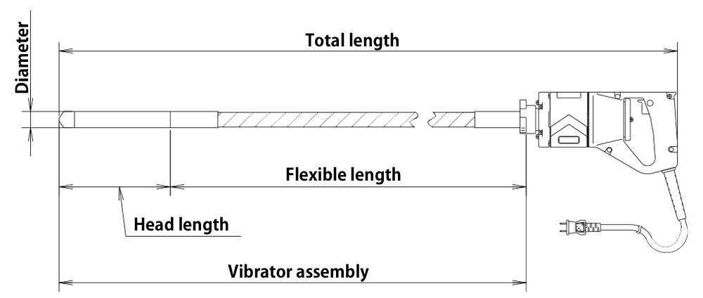 E Series