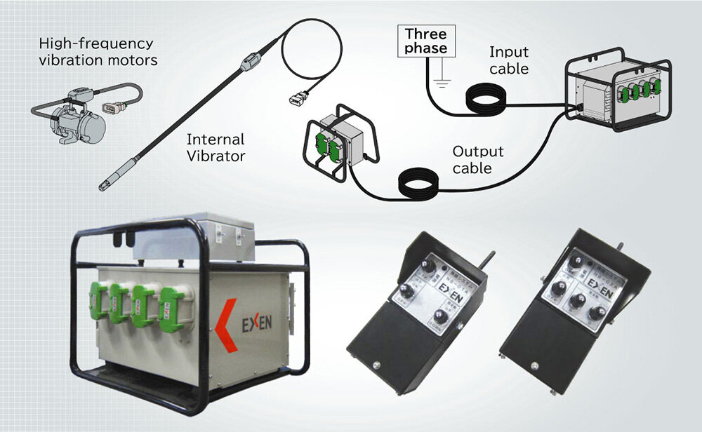 High frequency inverter H260B