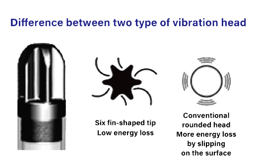 High Frequency Internal Vibrator (Spear type / Multiple vibrator)