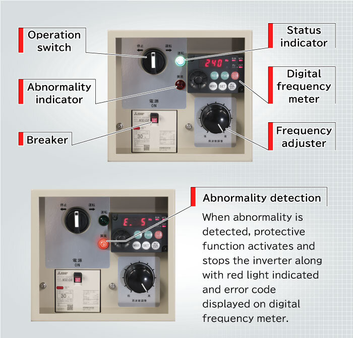 High frequency inverter H260B