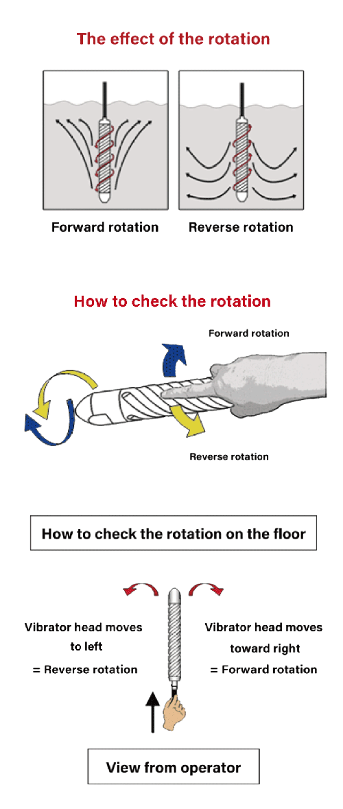 Spiral internal vibrator