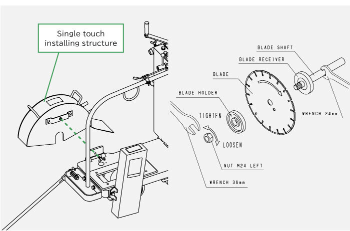 Semi-self-propelled concrete saw wet type