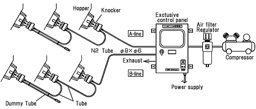 Control panel (Air knocker/ Mini mini blaster) HKA5000A type