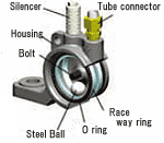 Plastic Ball Vibrator UP-A/UP-S