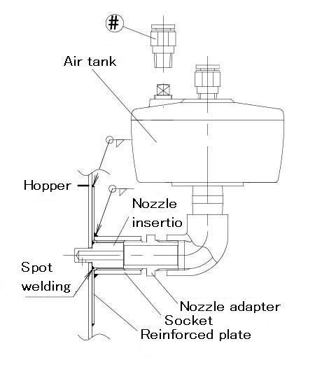 Mini Mini blaster (MMB)