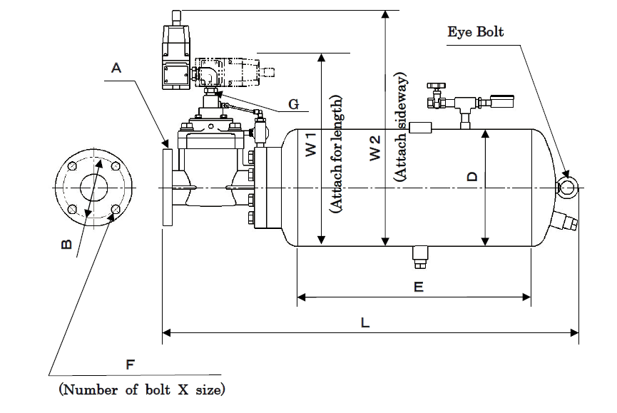 EDB Series