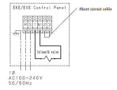 Air knocker control panel for indoor and outdoor use EKE 5000 type