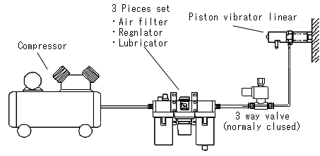 Piston Vibrator (Linear type) ELV8 type