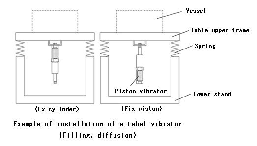 Piston Vibrator (Linear type) ELV8 type