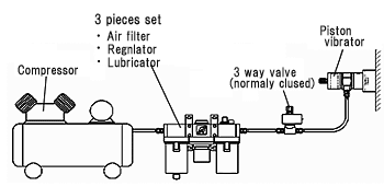 Piston Vibrator (Ferrule type)