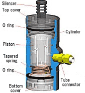 Piston vibrator EPV