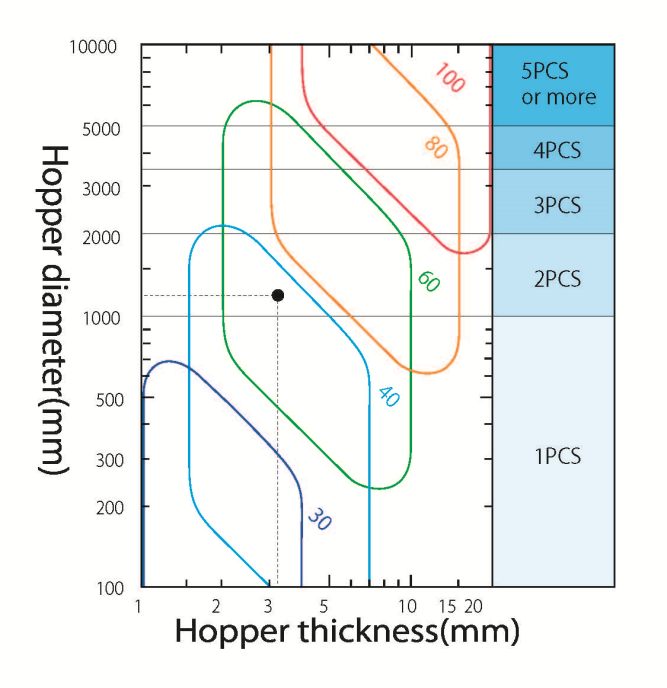 ホッパーの板厚(mm)