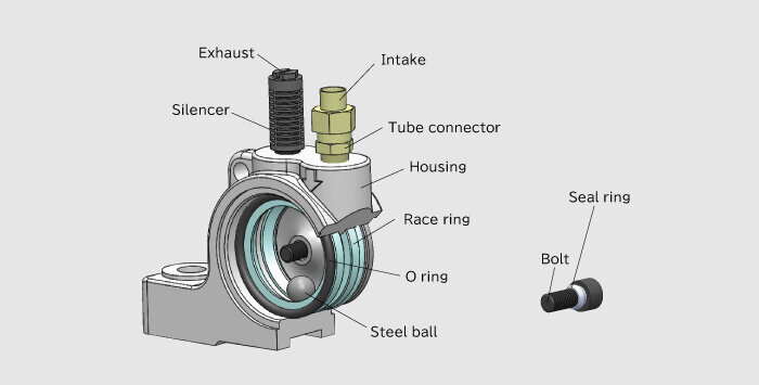 Plastic Ball Vibrator UP-A/UP-S