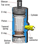 Piston Vibrator (Ferrule type)