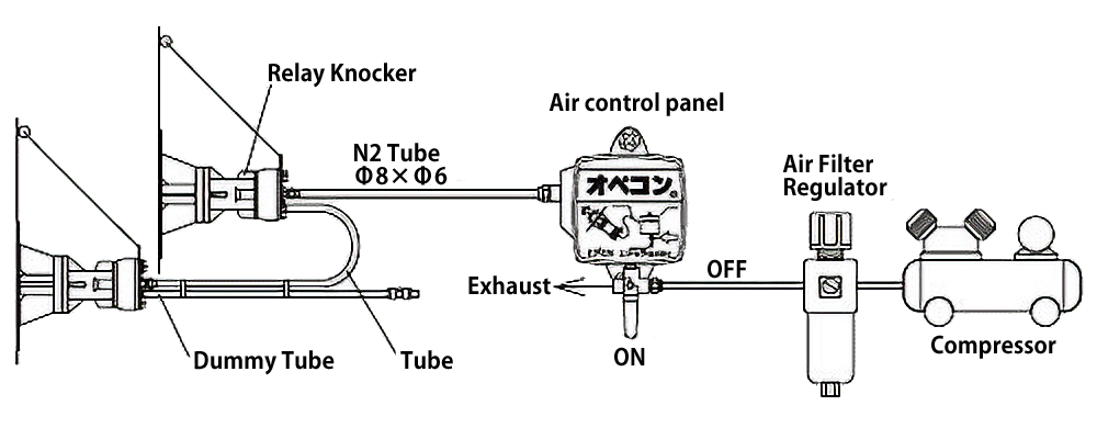 Control panel (Air knocker / Mini mini blaster) Opecon AOC-1B