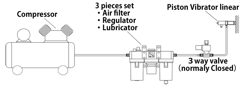 Piston Vibrator (Linear type) ELV8 type