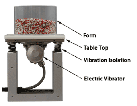 Compact table vibrator series (Electric/Pneumatic)