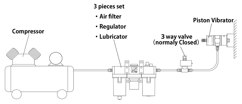 Piston Vibrator (Ferrule type)