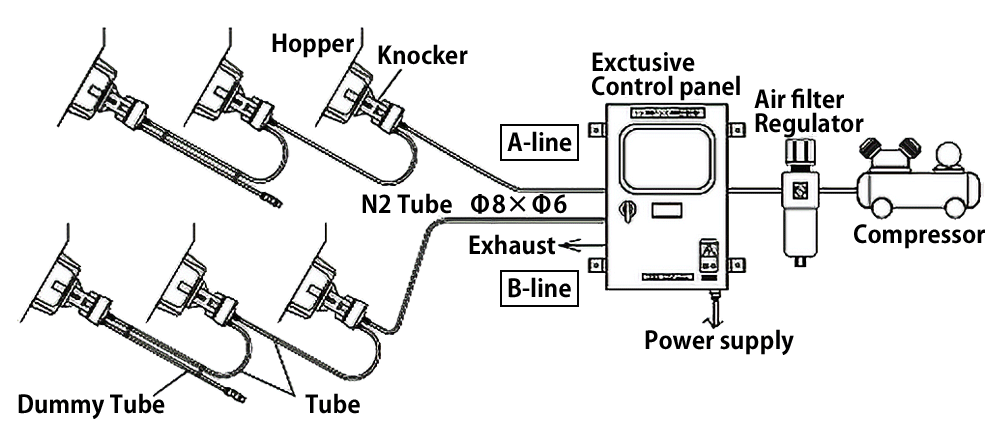 Control panel (Air knocker/ Mini mini blaster) HKA5000A type