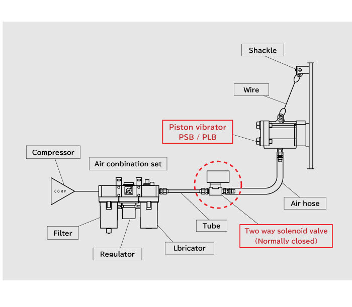 Piston vibrator (open type)