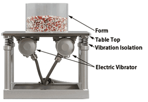 Compact table vibrator series (Electric/Pneumatic)