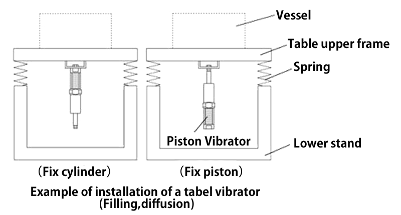 Piston Vibrator (Linear type) ELV8 type