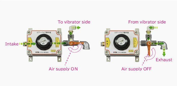 Piston vibrator EPV