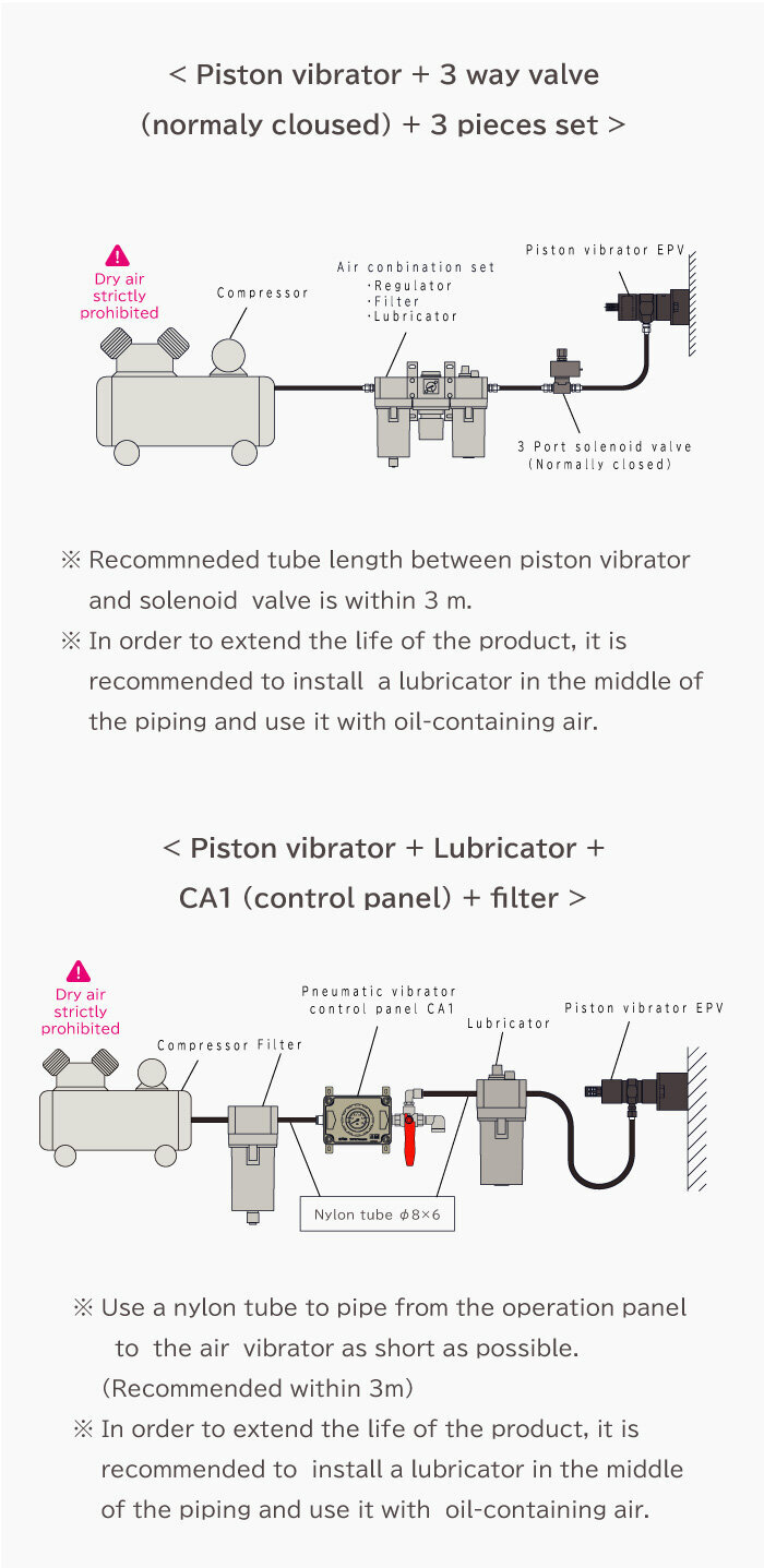 Piston vibrator EPV