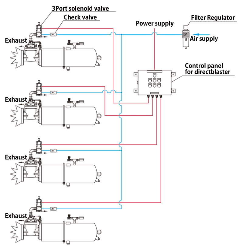 EDB Series