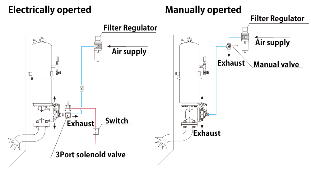 EDB Series