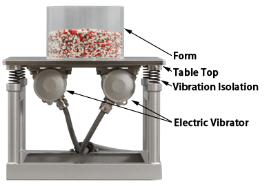 Compact table vibrator series (Electric/Pneumatic)