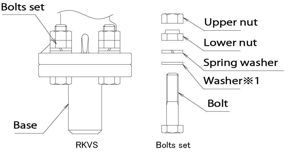 RKVS_bolt-set.jpg